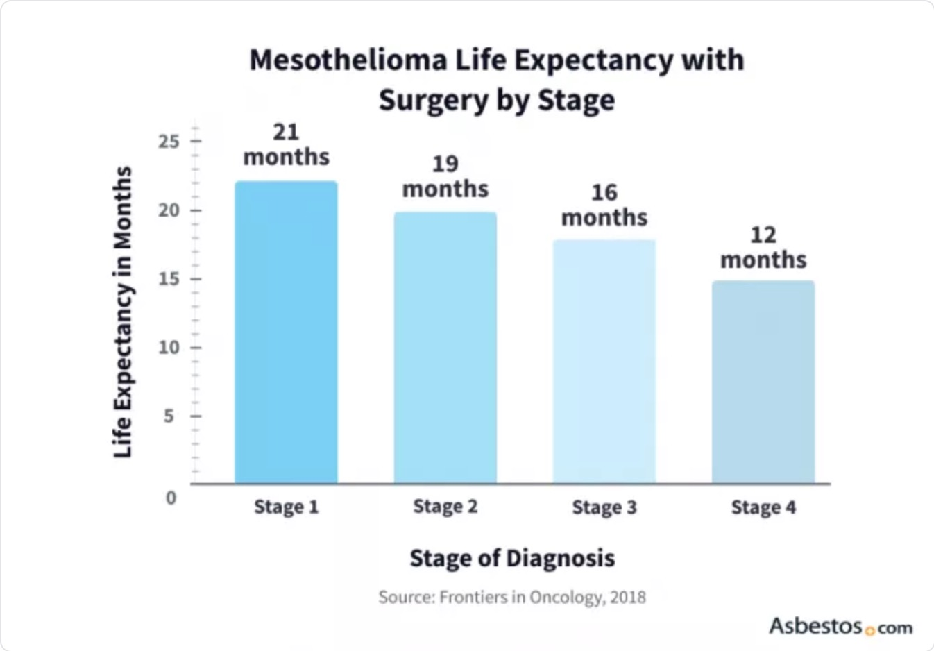 Mesothelioma Life Expectancy Factors and Treatment Options