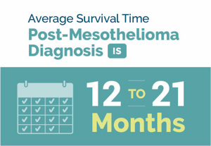 Mesothelioma Survival Rates | Patient Survival and Outcomes
